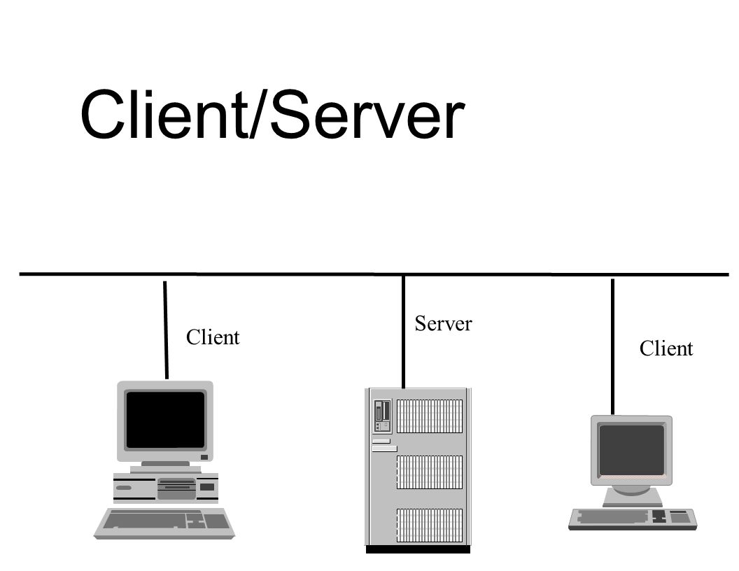 Client/Server Client Server