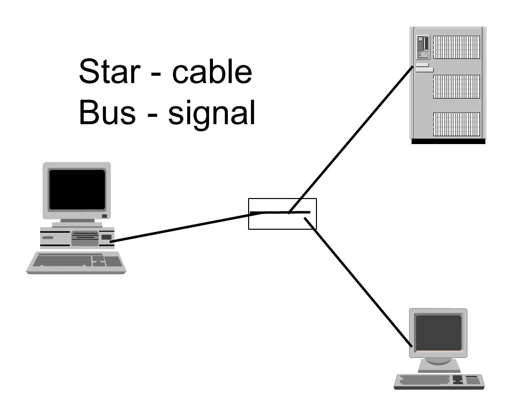 Star - cable Bus - signal