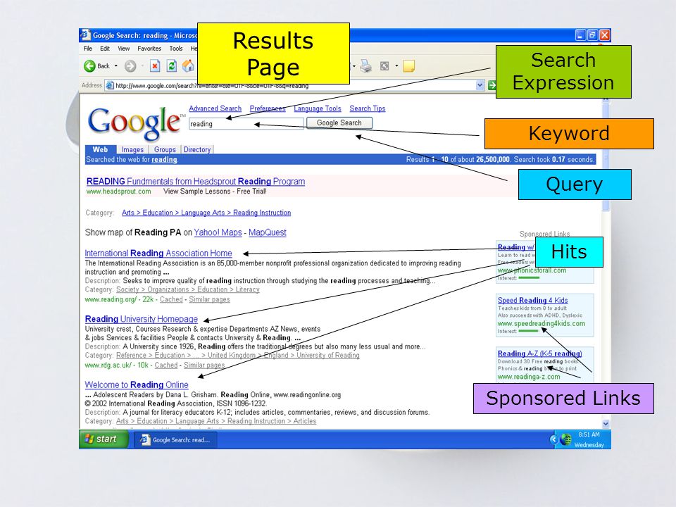 Keyword Search Expression Query Results Page Hits Sponsored Links