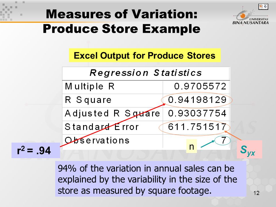 12 Measures of Variation: Produce Store Example Excel Output for Produce Stores r 2 =.94 94% of the variation in annual sales can be explained by the variability in the size of the store as measured by square footage.