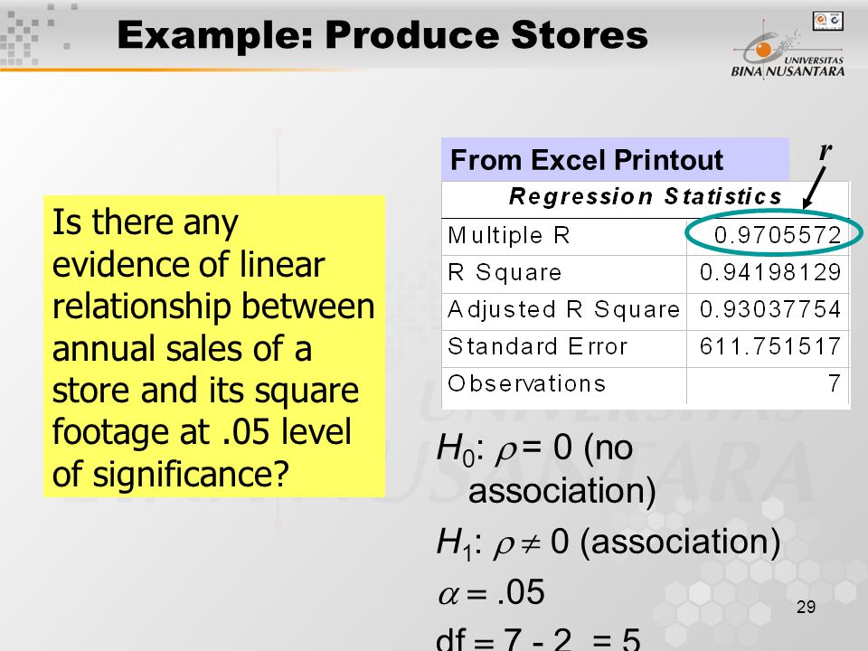 29 Example: Produce Stores From Excel Printout r Is there any evidence of linear relationship between annual sales of a store and its square footage at.05 level of significance.