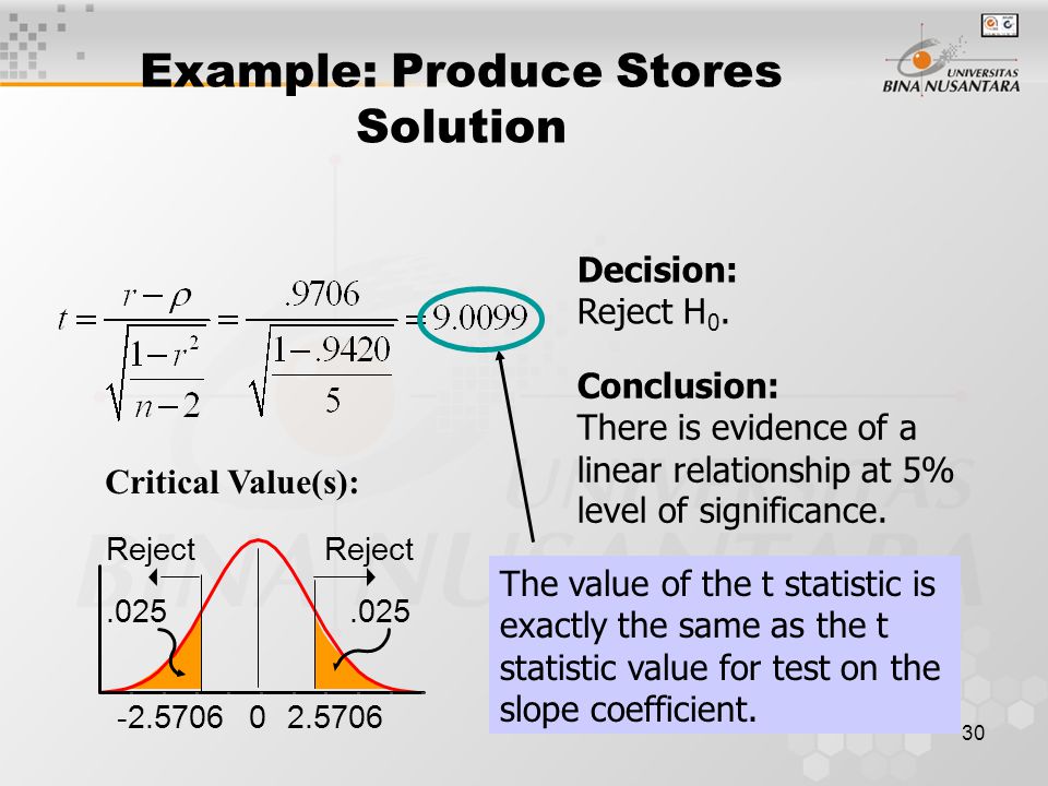 30 Example: Produce Stores Solution Reject.025 Critical Value(s): Conclusion: There is evidence of a linear relationship at 5% level of significance.