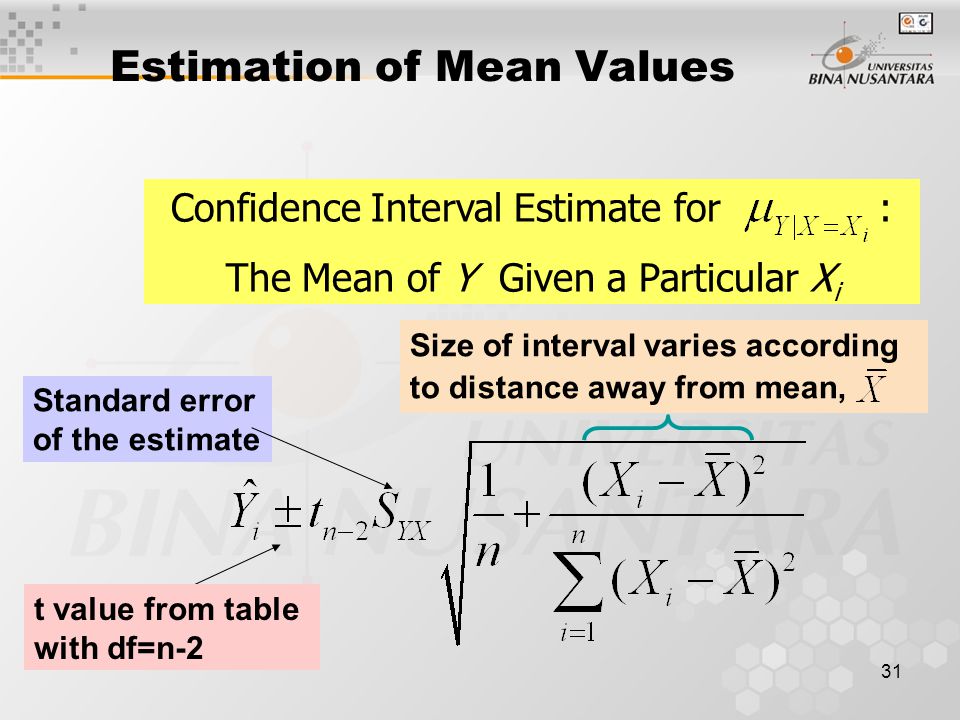 31 Estimation of Mean Values Confidence Interval Estimate for : The Mean of Y Given a Particular X i t value from table with df=n-2 Standard error of the estimate Size of interval varies according to distance away from mean,