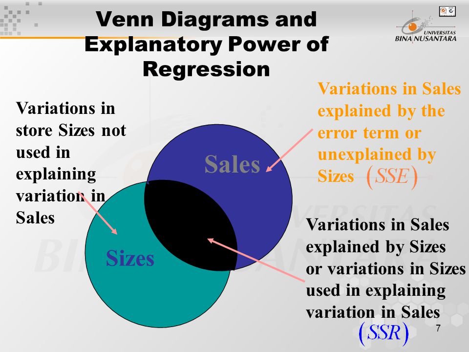 7 Venn Diagrams and Explanatory Power of Regression Sales Sizes Variations in Sales explained by Sizes or variations in Sizes used in explaining variation in Sales Variations in Sales explained by the error term or unexplained by Sizes Variations in store Sizes not used in explaining variation in Sales