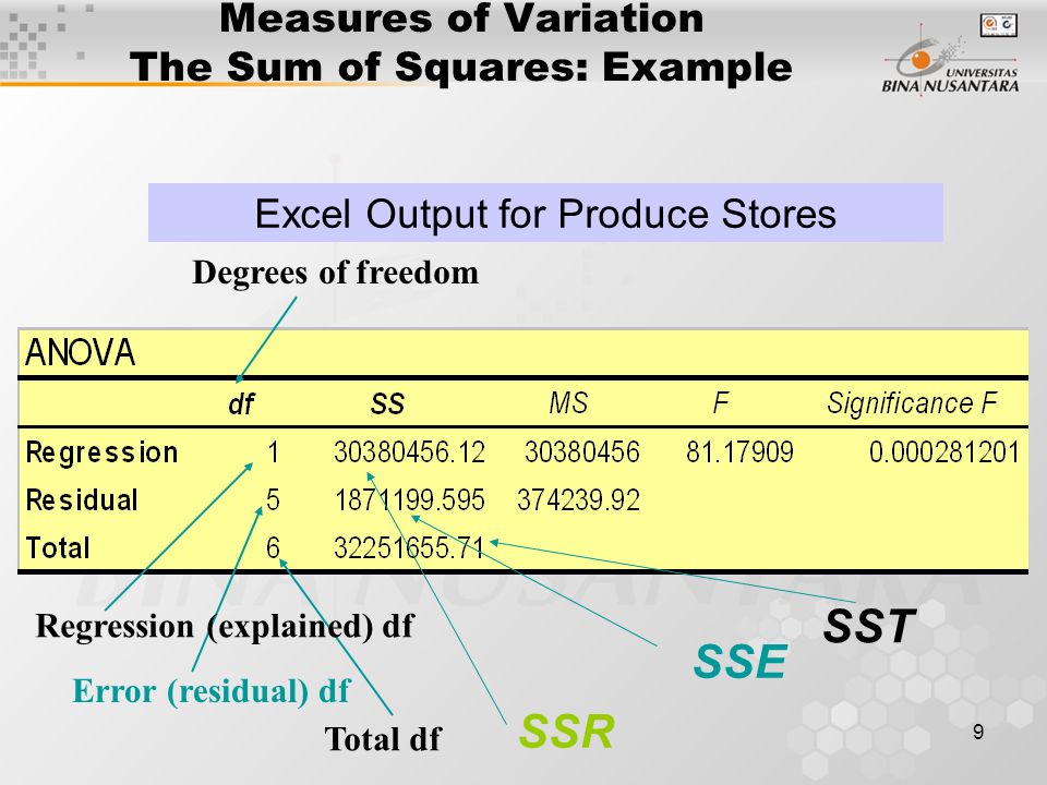 9 Measures of Variation The Sum of Squares: Example Excel Output for Produce Stores SSR SSE Regression (explained) df Degrees of freedom Error (residual) df Total df SST