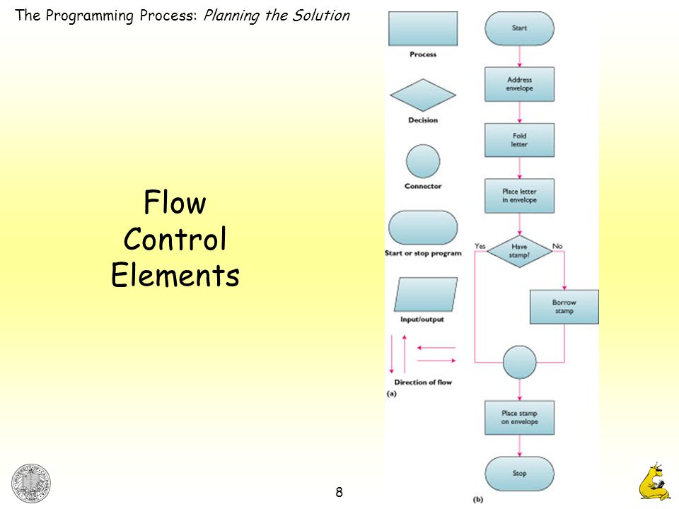 8 Flow Control Elements The Programming Process: Planning the Solution