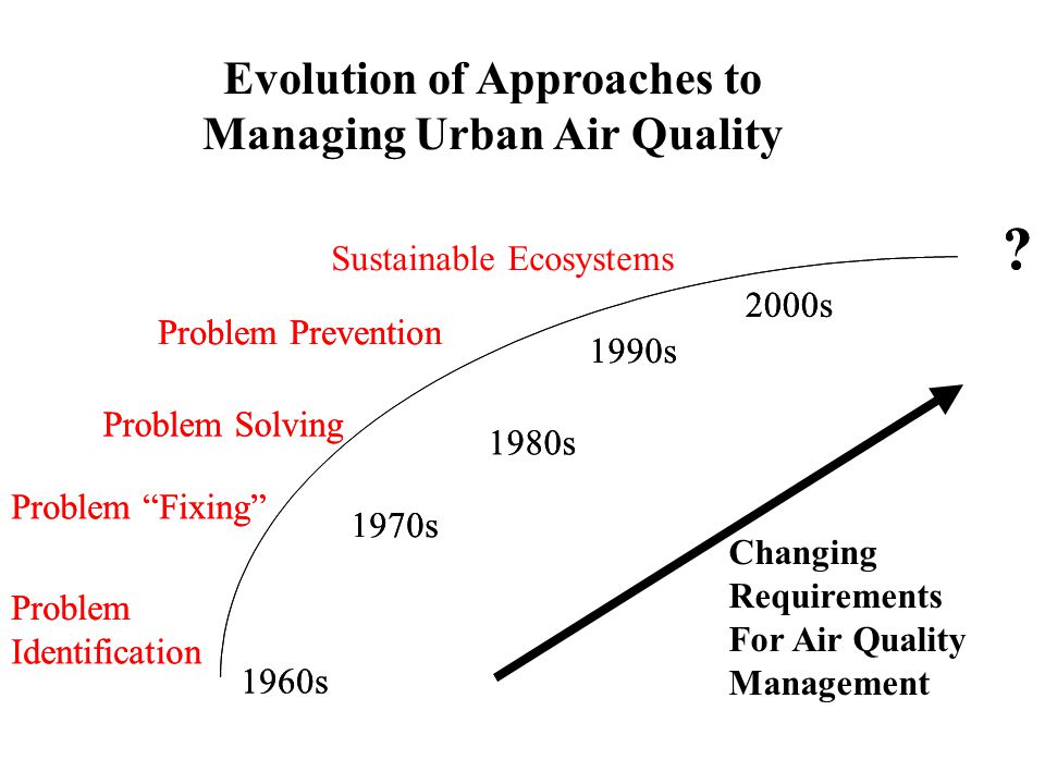 Sustainable Ecosystems Evolution of Approaches to Managing Urban Air Quality 1960s 1970s 1980s 1990s Problem Identification Problem Fixing Problem Solving Problem Prevention .