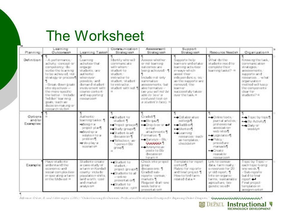 The Worksheet