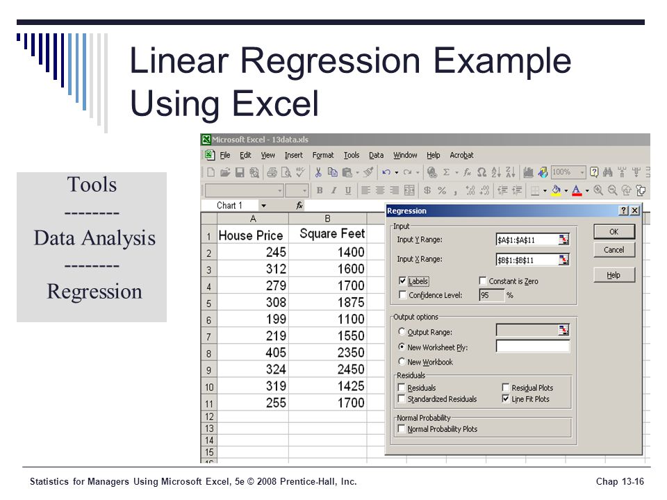 Statistics for Managers Using Microsoft Excel, 5e © 2008 Prentice-Hall, Inc.Chap Linear Regression Example Using Excel Tools Data Analysis Regression