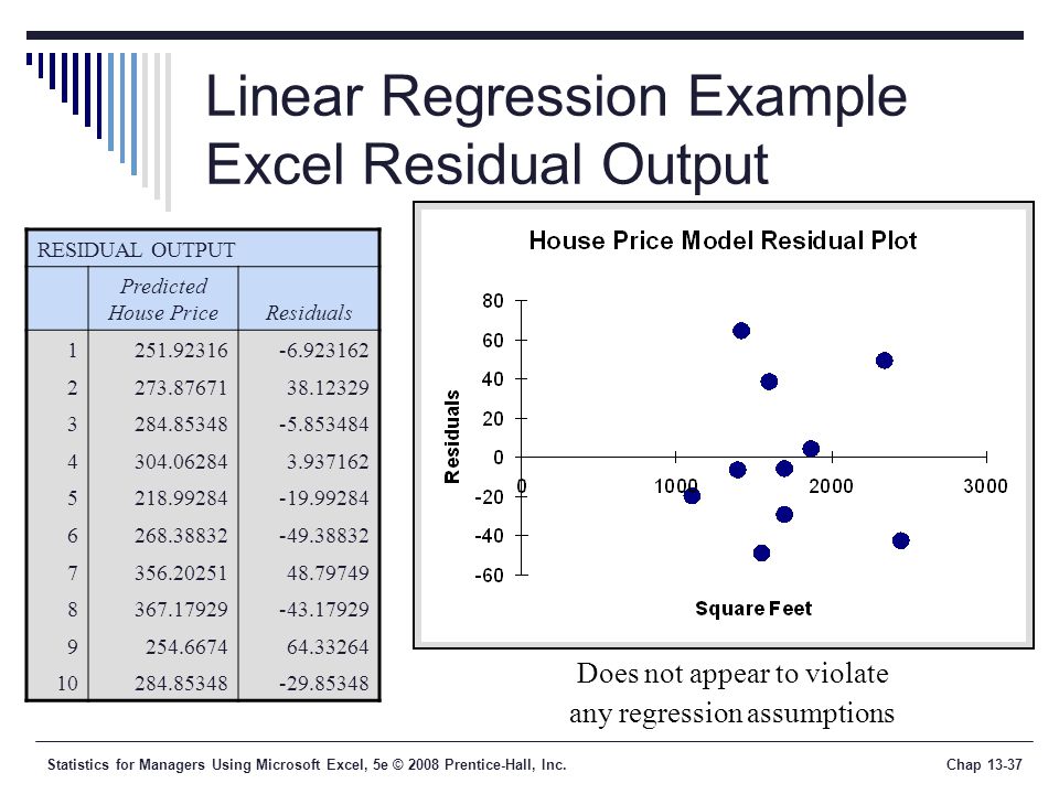 Statistics for Managers Using Microsoft Excel, 5e © 2008 Prentice-Hall, Inc.Chap Linear Regression Example Excel Residual Output RESIDUAL OUTPUT Predicted House PriceResiduals Does not appear to violate any regression assumptions