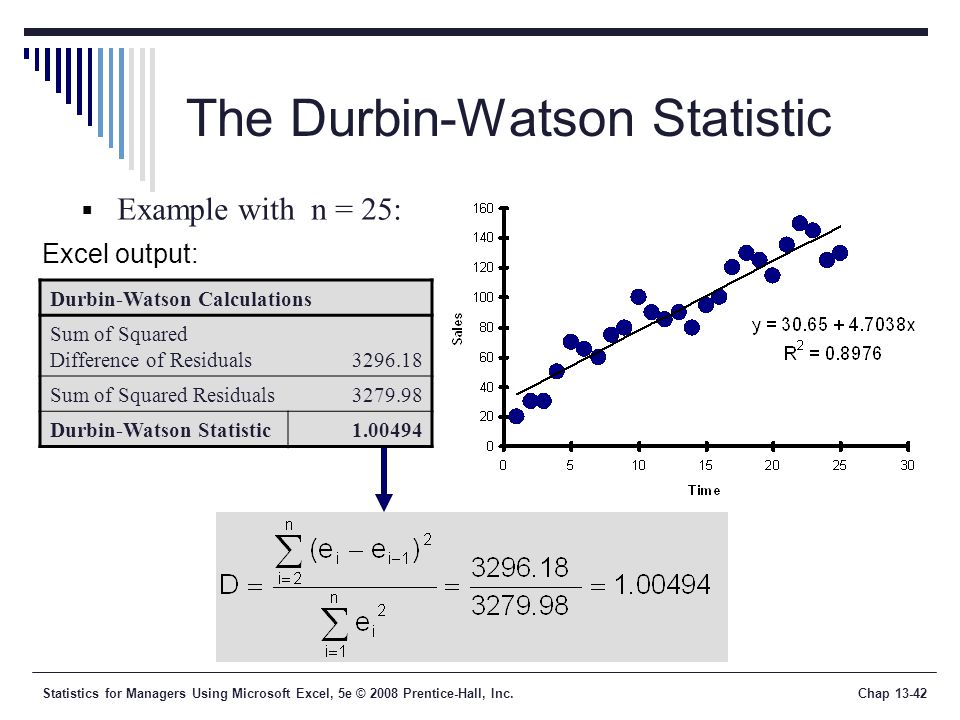 Statistics for Managers Using Microsoft Excel, 5e © 2008 Prentice-Hall, Inc.Chap The Durbin-Watson Statistic  Example with n = 25: Durbin-Watson Calculations Sum of Squared Difference of Residuals Sum of Squared Residuals Durbin-Watson Statistic Excel output: