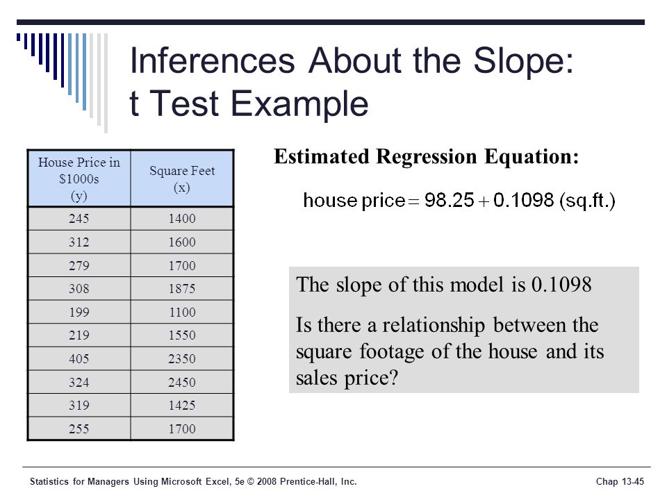 Statistics for Managers Using Microsoft Excel, 5e © 2008 Prentice-Hall, Inc.Chap Inferences About the Slope: t Test Example House Price in $1000s (y) Square Feet (x) Estimated Regression Equation: The slope of this model is Is there a relationship between the square footage of the house and its sales price