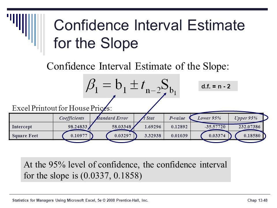 Statistics for Managers Using Microsoft Excel, 5e © 2008 Prentice-Hall, Inc.Chap Confidence Interval Estimate for the Slope Confidence Interval Estimate of the Slope: Excel Printout for House Prices: At the 95% level of confidence, the confidence interval for the slope is (0.0337, ) CoefficientsStandard Errort StatP-valueLower 95%Upper 95% Intercept Square Feet d.f.