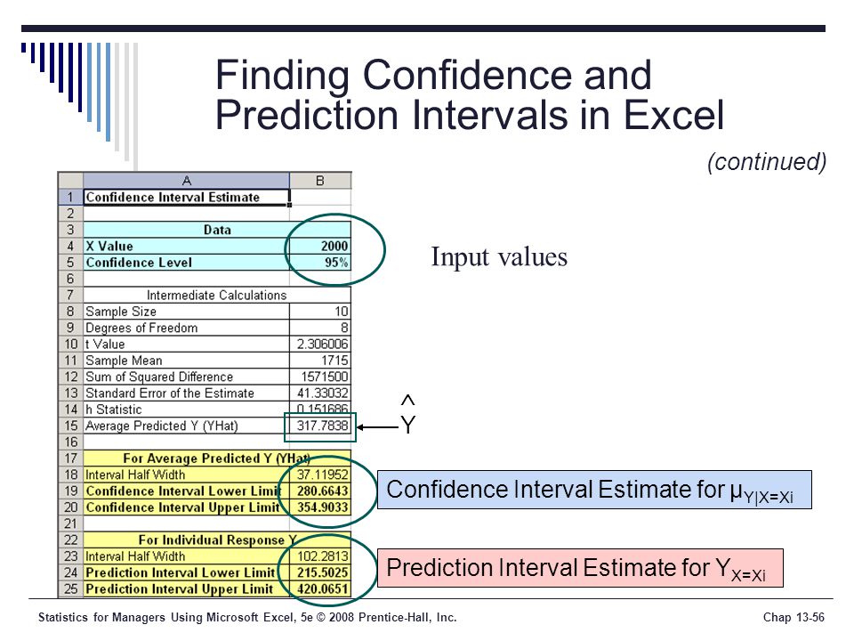 Statistics for Managers Using Microsoft Excel, 5e © 2008 Prentice-Hall, Inc.Chap Input values Finding Confidence and Prediction Intervals in Excel (continued) Confidence Interval Estimate for μ Y|X=Xi Prediction Interval Estimate for Y X=Xi Y 