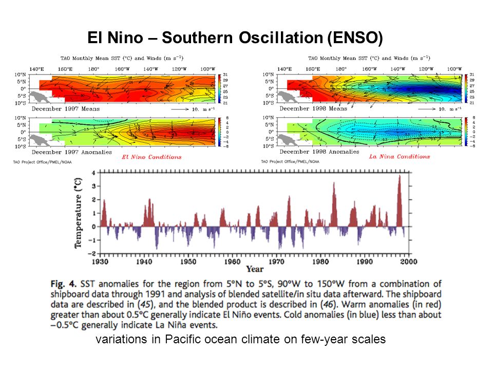 El Nino – Southern Oscillation (ENSO) variations in Pacific ocean climate on few-year scales