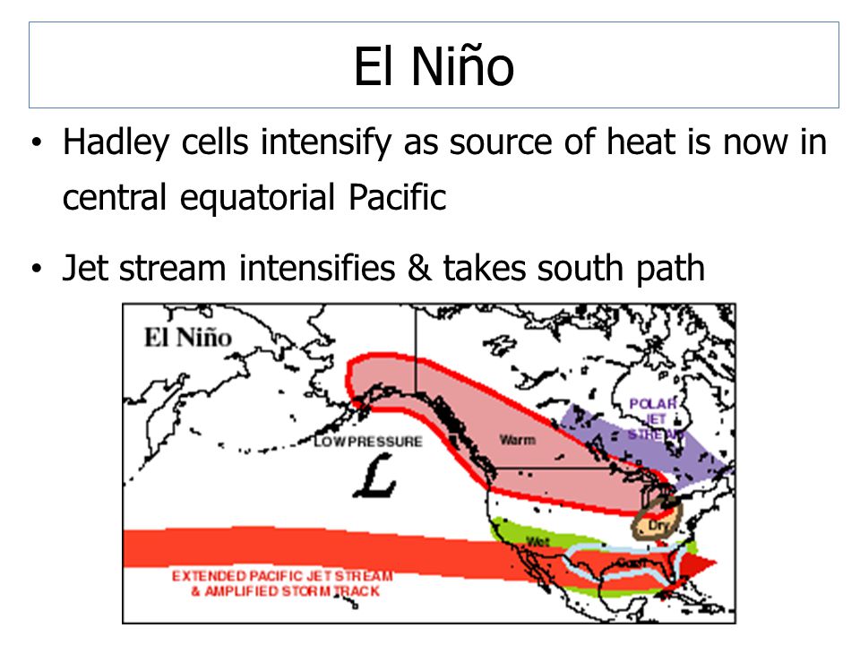 El Niño Hadley cells intensify as source of heat is now in central equatorial Pacific Jet stream intensifies & takes south path