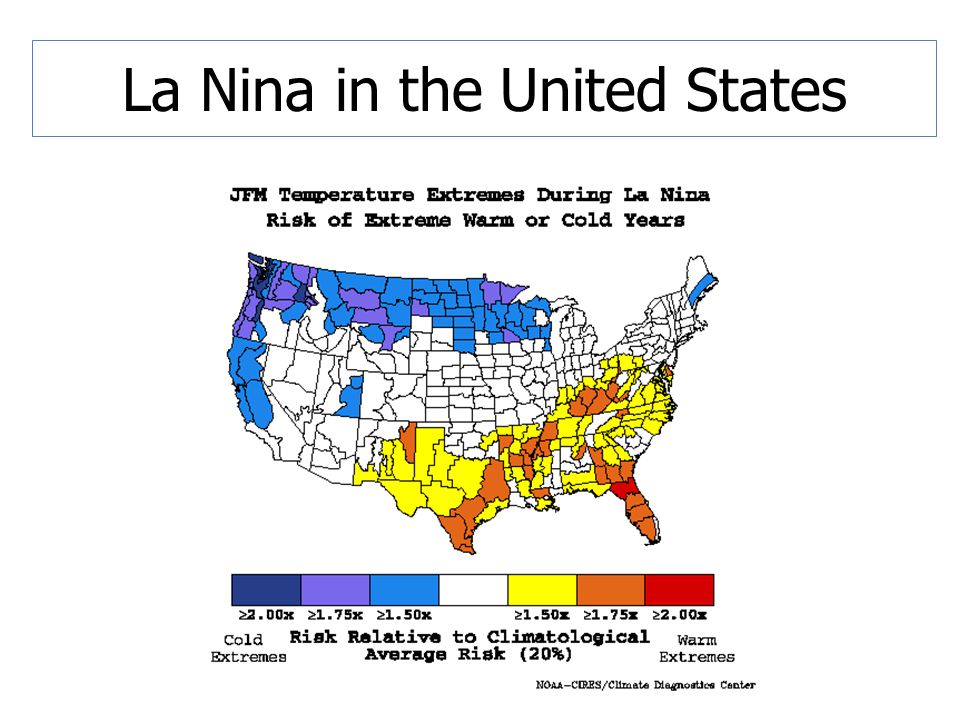 La Nina in the United States