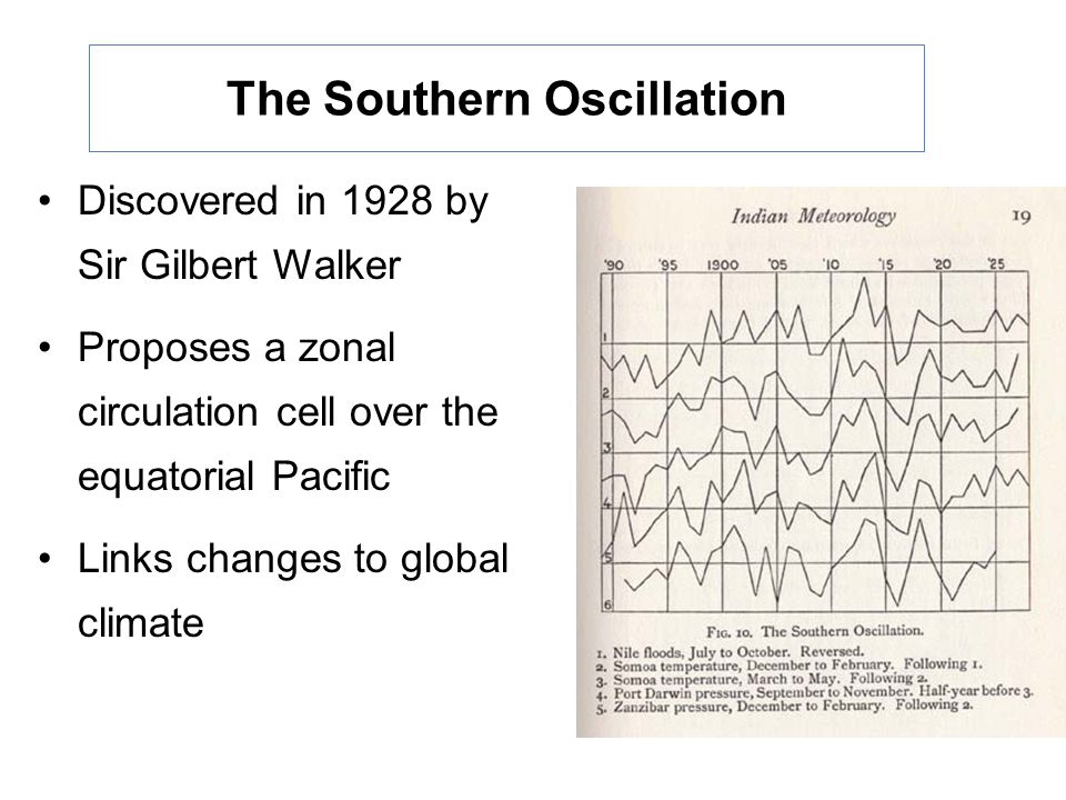 The Southern Oscillation Discovered in 1928 by Sir Gilbert Walker Proposes a zonal circulation cell over the equatorial Pacific Links changes to global climate