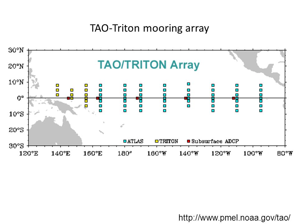 TAO-Triton mooring array