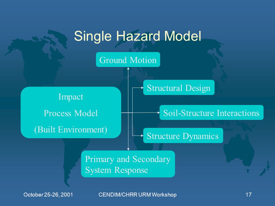 October 25-26, 2001CENDIM/CHRR URM Workshop17 Single Hazard Model Impact Process Model (Built Environment) Ground Motion Structural Design Soil-Structure Interactions Structure Dynamics Primary and Secondary System Response