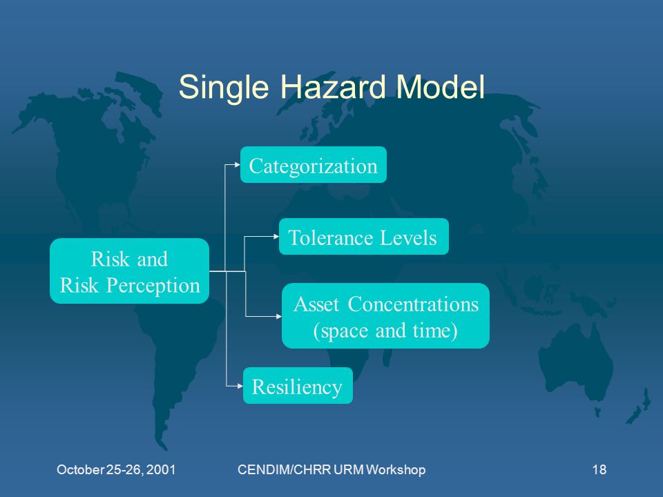 October 25-26, 2001CENDIM/CHRR URM Workshop18 Single Hazard Model Risk and Risk Perception Categorization Tolerance Levels Asset Concentrations (space and time) Resiliency