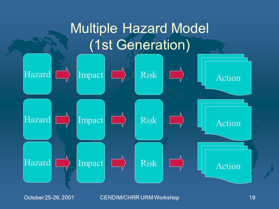 October 25-26, 2001CENDIM/CHRR URM Workshop19 Multiple Hazard Model (1st Generation) Hazard Impact Risk Action Hazard Impact Risk Action Hazard Impact Risk Action