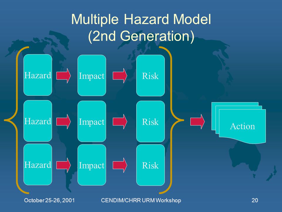 October 25-26, 2001CENDIM/CHRR URM Workshop20 Multiple Hazard Model (2nd Generation) Hazard Impact Risk Hazard Impact Risk Action Hazard Impact Risk