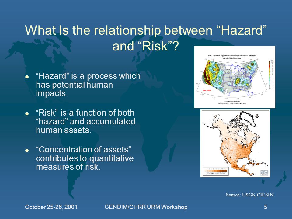 October 25-26, 2001CENDIM/CHRR URM Workshop5 What Is the relationship between Hazard and Risk .