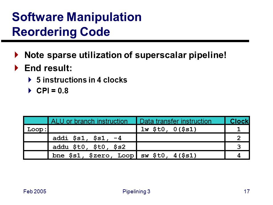 Feb 2005Pipelining 317 Software Manipulation Reordering Code  Note sparse utilization of superscalar pipeline.