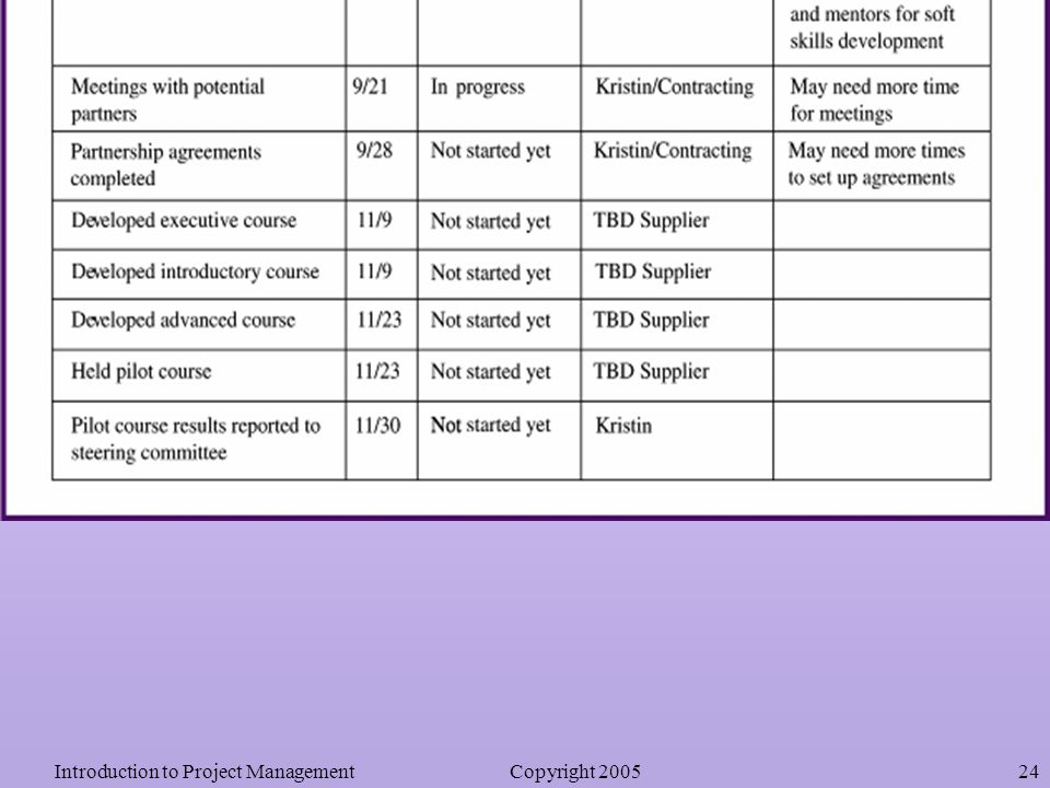 writing and editing services a sample project management report project management report templates