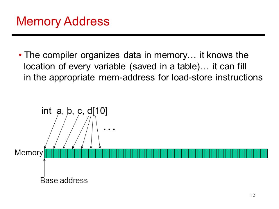 12 Memory Address The compiler organizes data in memory… it knows the location of every variable (saved in a table)… it can fill in the appropriate mem-address for load-store instructions int a, b, c, d[10] Memory … Base address