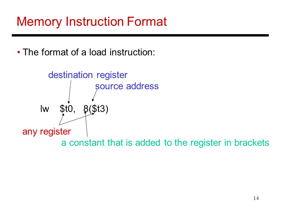 14 Memory Instruction Format The format of a load instruction: destination register source address lw $t0, 8($t3) any register a constant that is added to the register in brackets