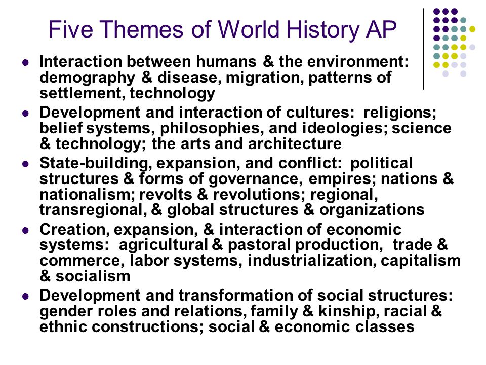 Ap World History Themes Chart