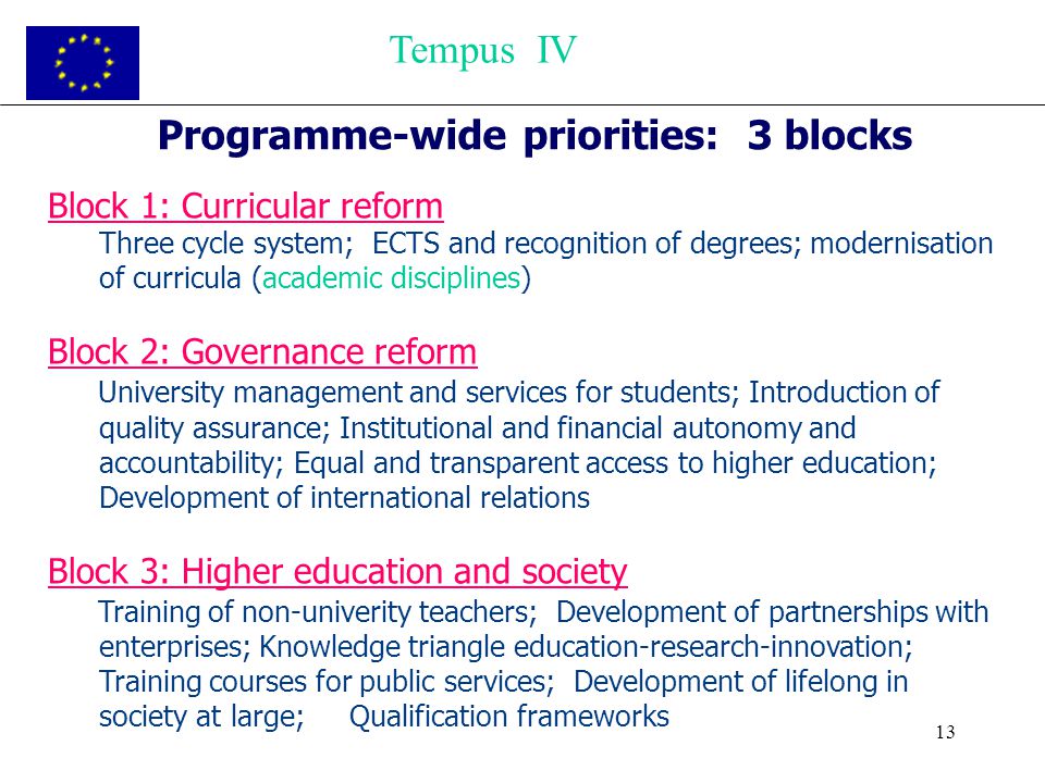 13 Block 1: Curricular reform Three cycle system; ECTS and recognition of degrees; modernisation of curricula (academic disciplines) Block 2: Governance reform University management and services for students; Introduction of quality assurance; Institutional and financial autonomy and accountability; Equal and transparent access to higher education; Development of international relations Block 3: Higher education and society Training of non-univerity teachers; Development of partnerships with enterprises; Knowledge triangle education-research-innovation; Training courses for public services; Development of lifelong in society at large; Qualification frameworks Tempus IV Programme-wide priorities: 3 blocks