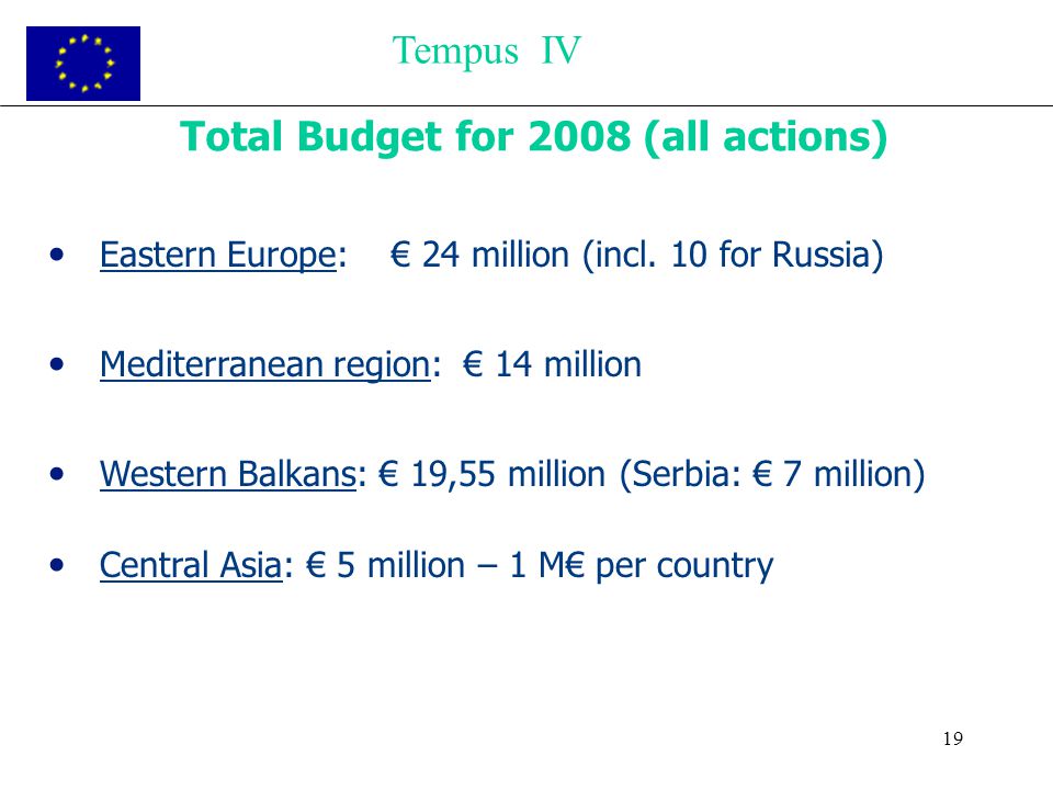 19 Total Budget for 2008 (all actions) Eastern Europe: € 24 million (incl.