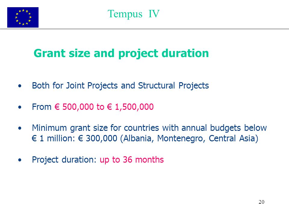 20 Grant size and project duration Both for Joint Projects and Structural Projects From € 500,000 to € 1,500,000 Minimum grant size for countries with annual budgets below € 1 million: € 300,000 (Albania, Montenegro, Central Asia) Project duration: up to 36 months Tempus IV