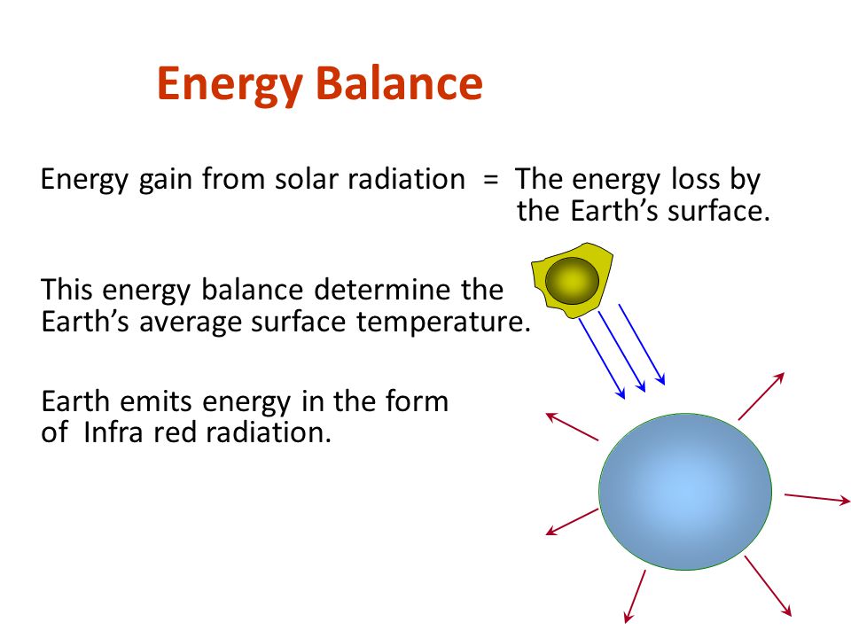 Energy Balance Energy gain from solar radiation = The energy loss by the Earth’s surface.