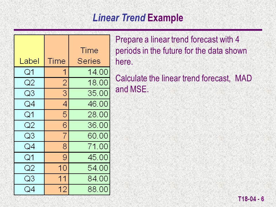 T Prepare a linear trend forecast with 4 periods in the future for the data shown here.