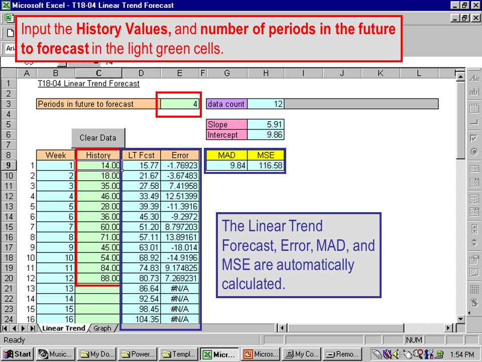 T Input the History Values, and number of periods in the future to forecast in the light green cells.