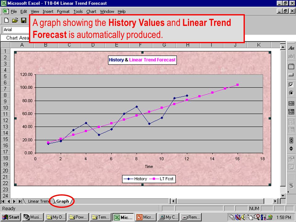 T A graph showing the History Values and Linear Trend Forecast is automatically produced.
