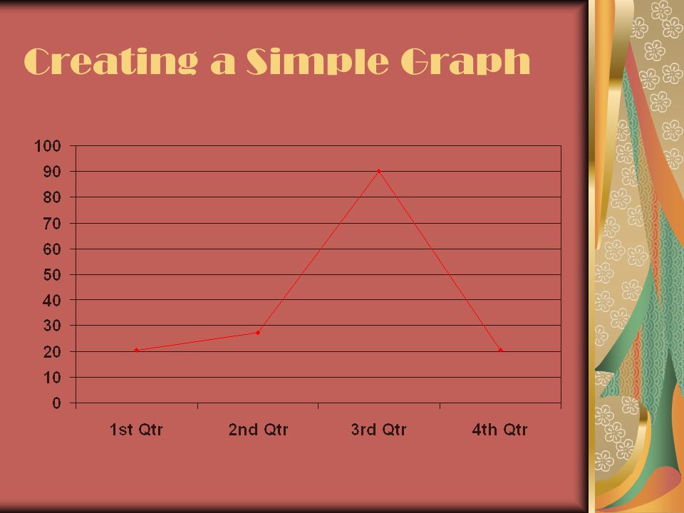 Simple Text Charts The Simplest function of Microsoft PowerPoint 2000 is to create simple text charts like this one.