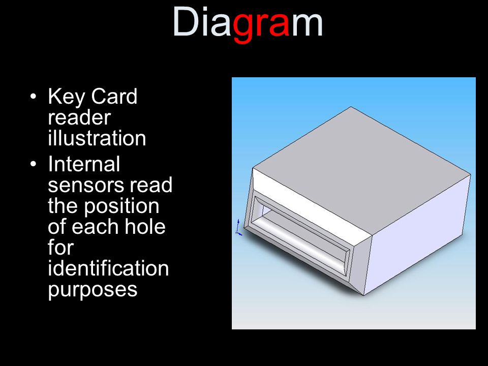 Diagram Key Card reader illustration Internal sensors read the position of each hole for identification purposes