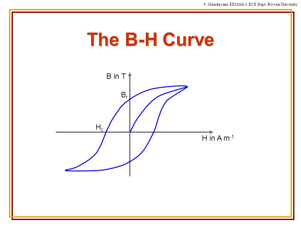 S. Mandayam/ EEMAG-1/ECE Dept./Rowan University The B-H Curve H in A m -1 B in T BrBr HcHc