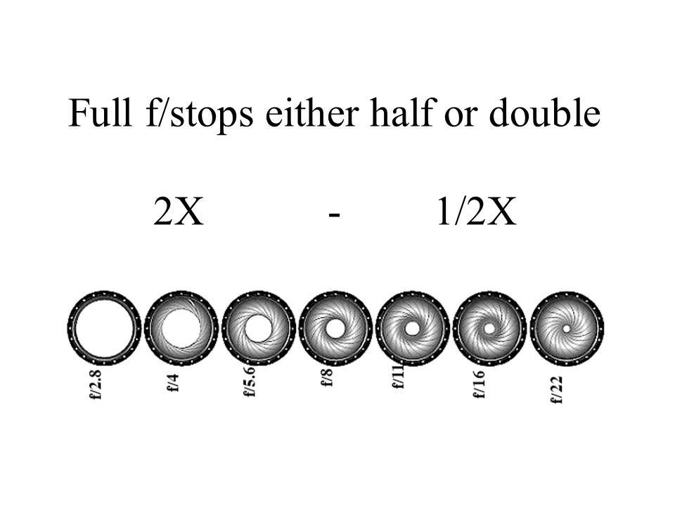 Full f/stops either half or double 2X - 1/2X