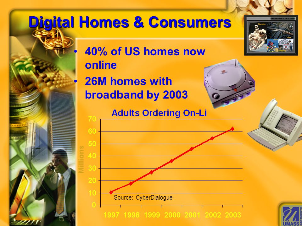 Digital Homes & Consumers 40% of US homes now online 26M homes with broadband by 2003 Source: CyberDialogue