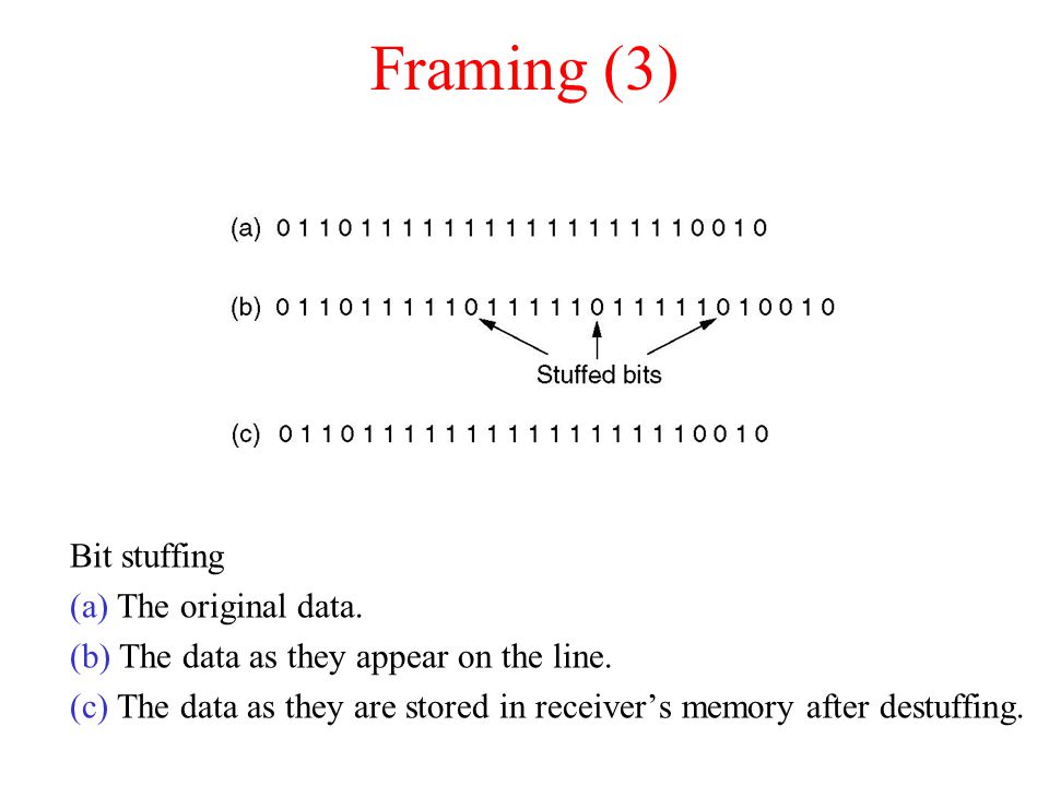 Framing (3) Bit stuffing (a) The original data. (b) The data as they appear on the line.