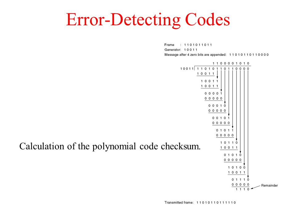 Calculation of the polynomial code checksum.