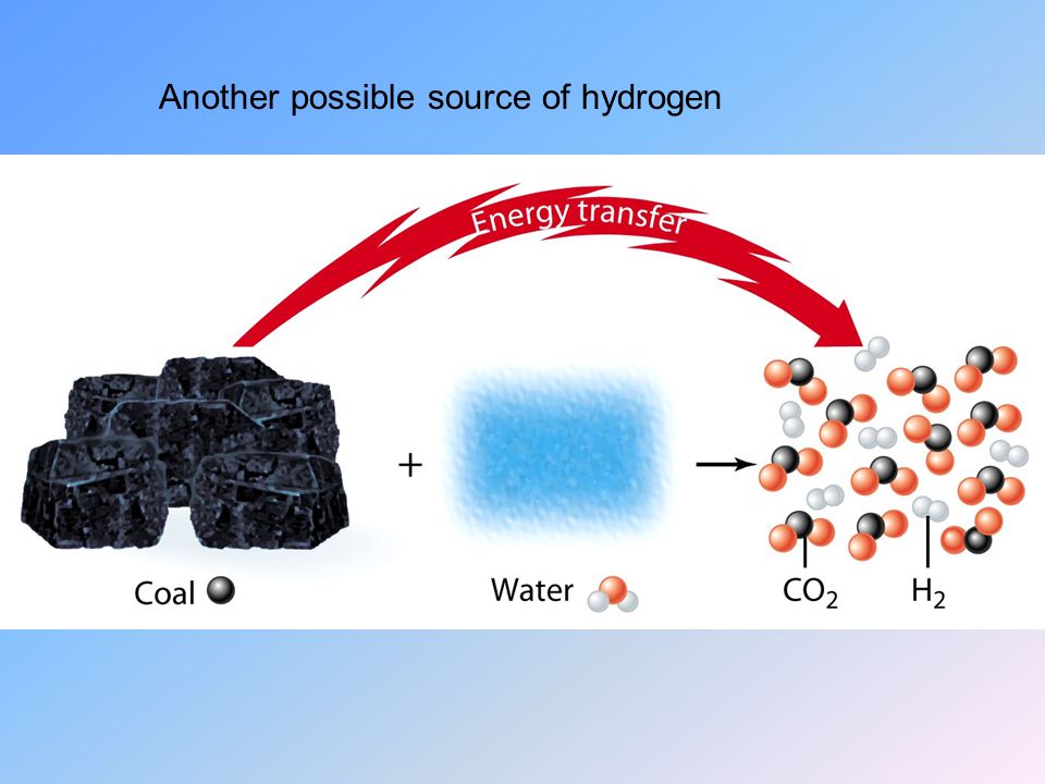 Another possible source of hydrogen