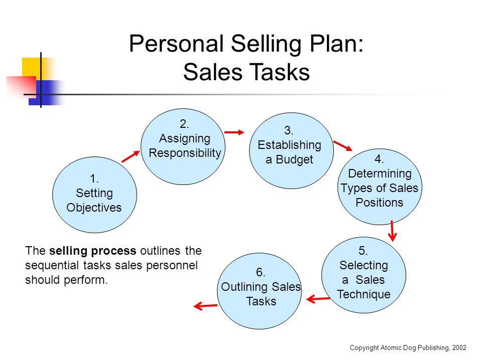 sales tasks
