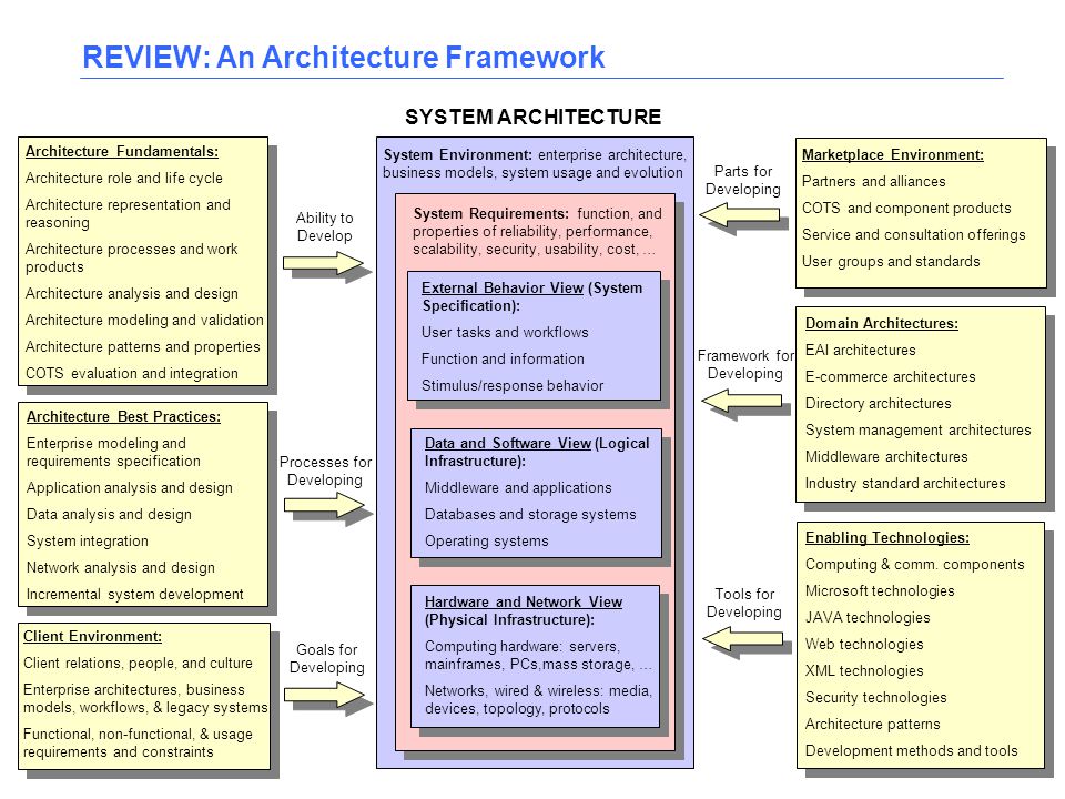 database models and legacy systems database models and legacy systems